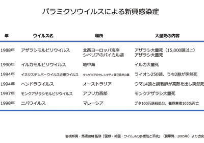 Pochitto（ぽちっト）神戸　｜　どうぶつ科学コミュニケーター通信