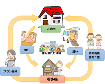 Pochitto(ぽちっト)神戸 | コウダイケアサービス(株)の社会福祉コラム