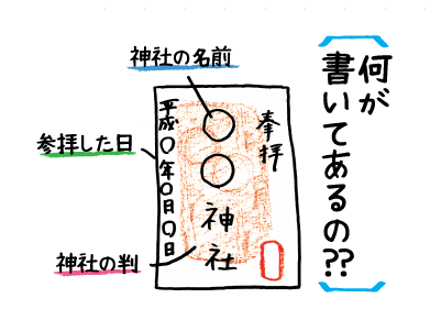 Pochitto(ぽちっト)神戸 | YUUの豆知識